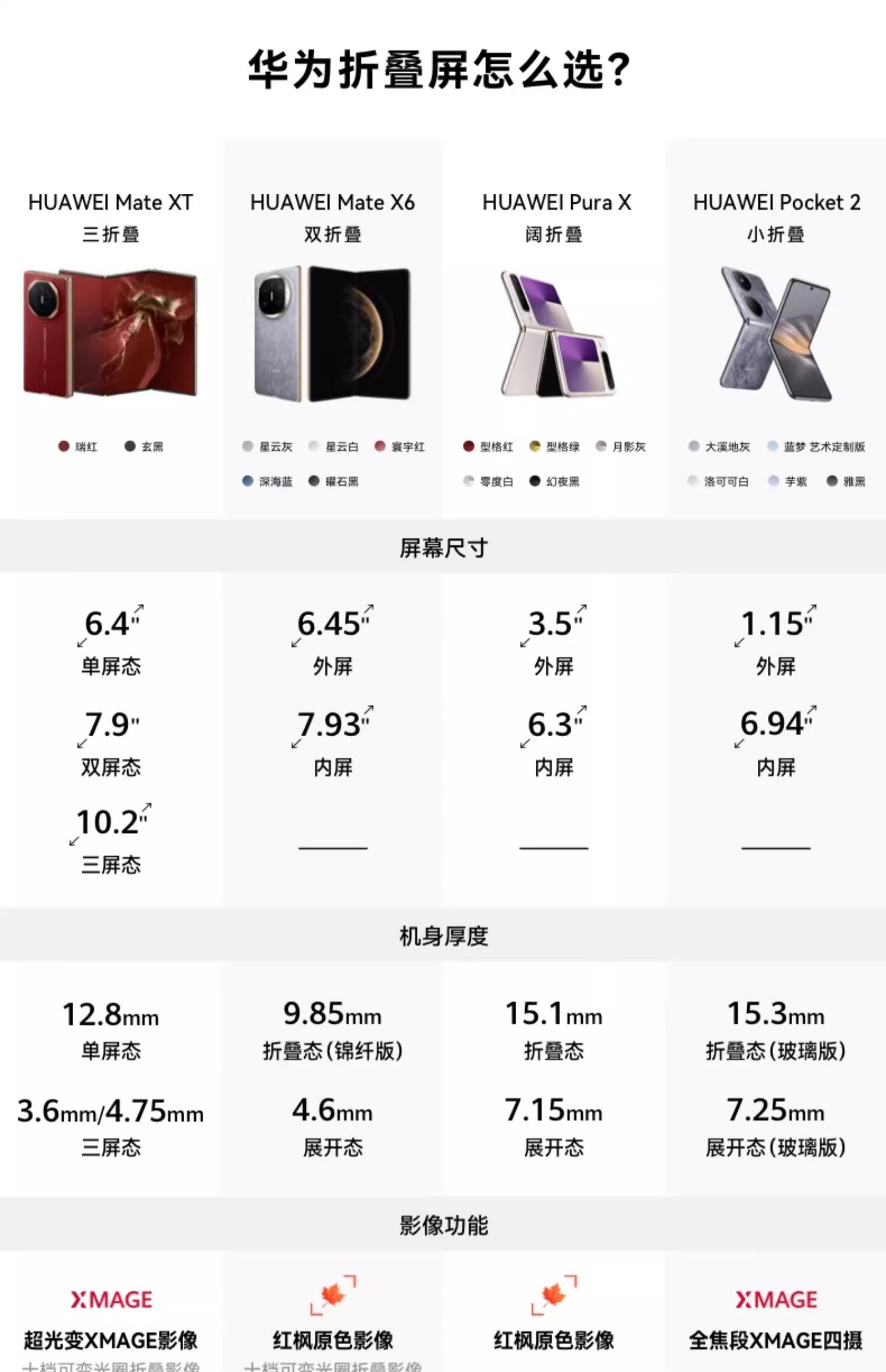 天猫华为 Pura X 折叠屏手机16GB+512GB 典藏版券后 8349 元领 650 元券