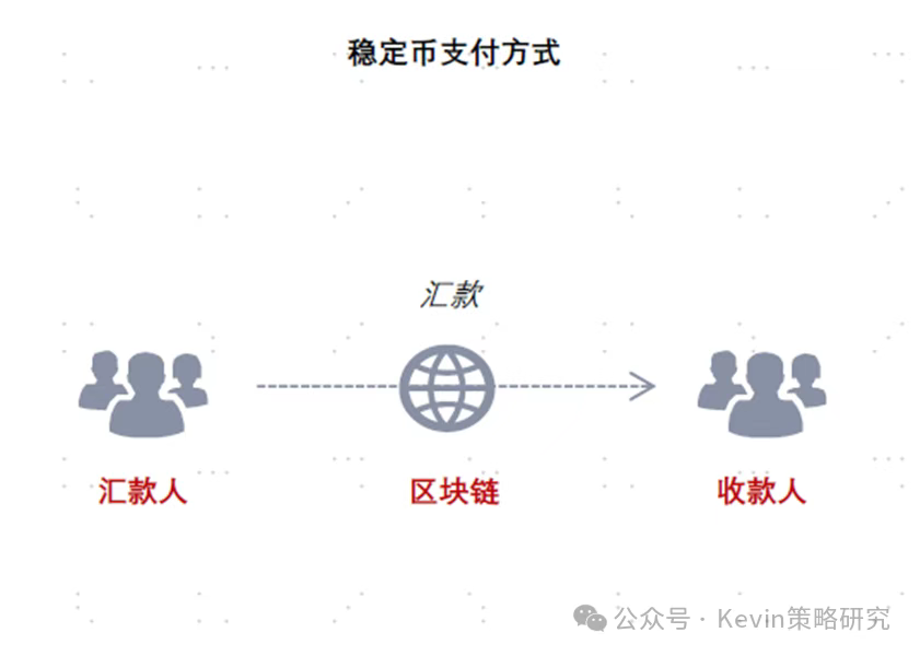 资料来源：Swift，中金研究银行组