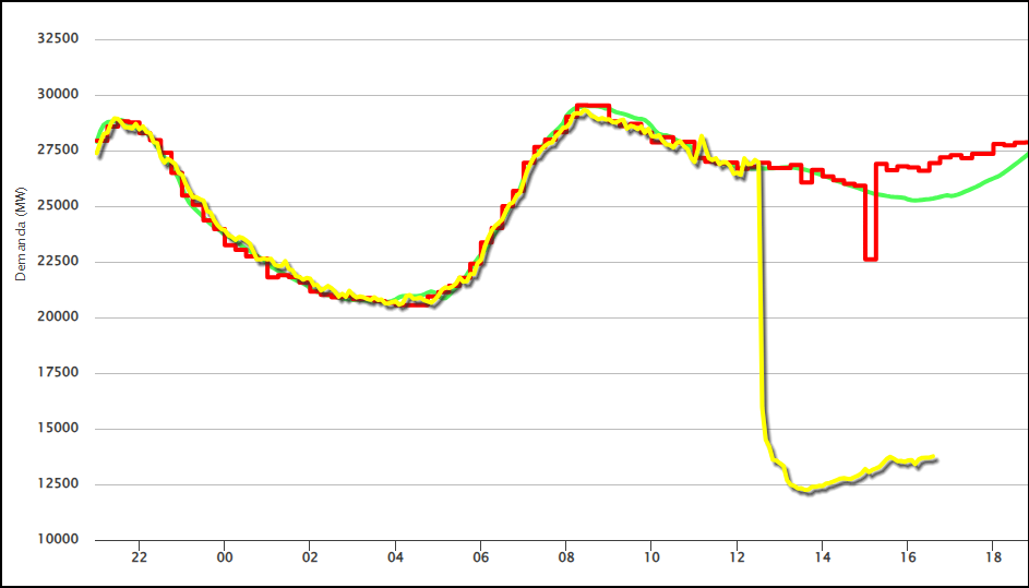 西班牙电网运营商