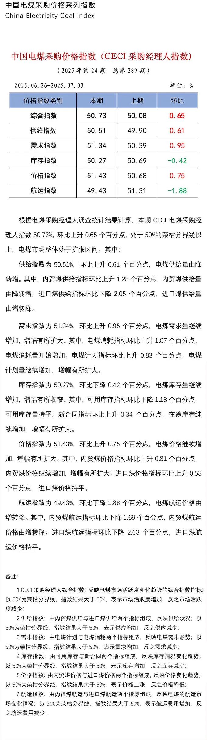 （来源：