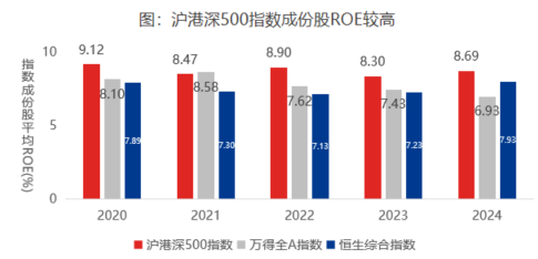 资料来源：兴证全球基金、WIND、各公司年报，截至2024年度；历史不代表未来，市场有风险，投资需谨慎