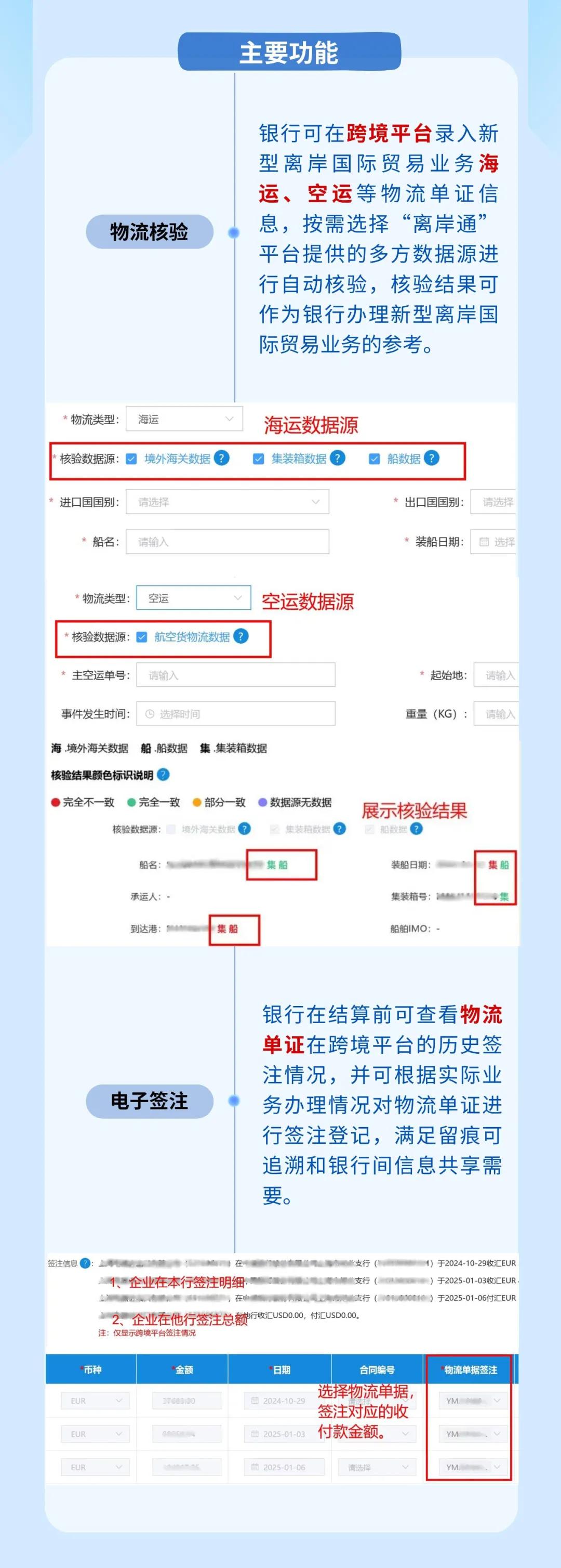 来源：国家外汇管理局