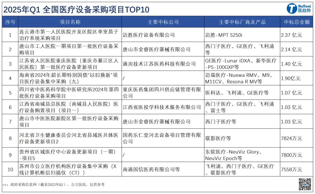 怎么进入外企医疗器械4500万以上项目欧盟械企被禁！中国反制直击中高端，联影、东软们要接棒了？_https://www.jmylbn.com_新闻资讯_第3张
