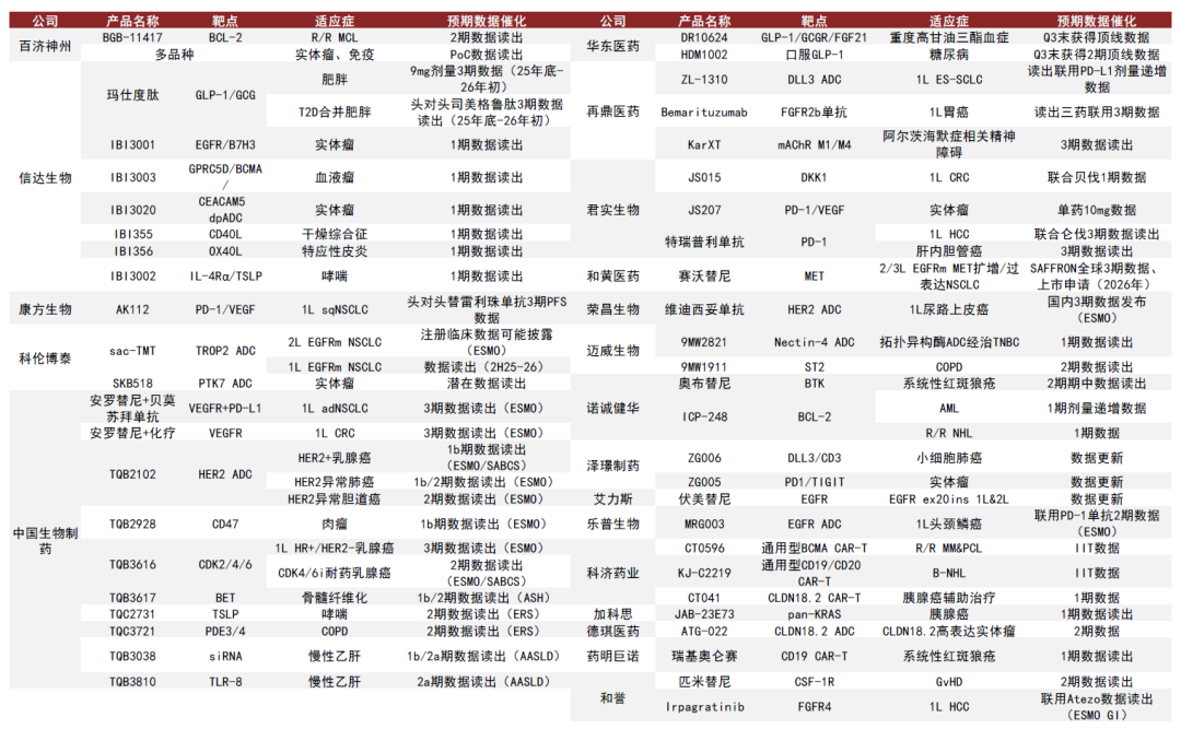 资料来源：公司公告，中金公司研究部
