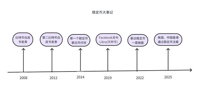 (界面新闻记者根据公开信息制图)