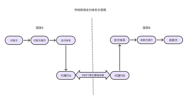 (界面新闻记者根据公开信息制图)