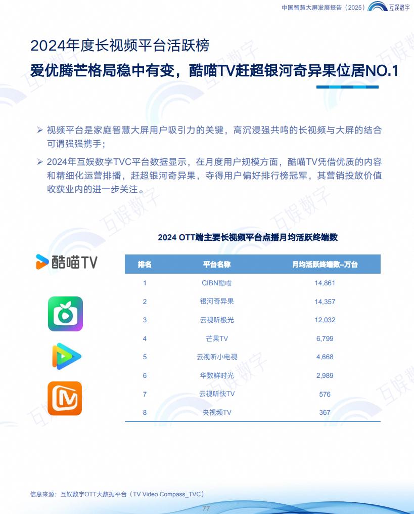 2025年中国家庭智能大屏幕开发报告已发布，Coo