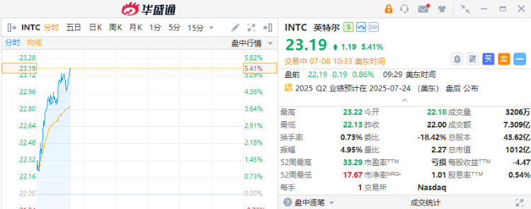 美国股票正在移动