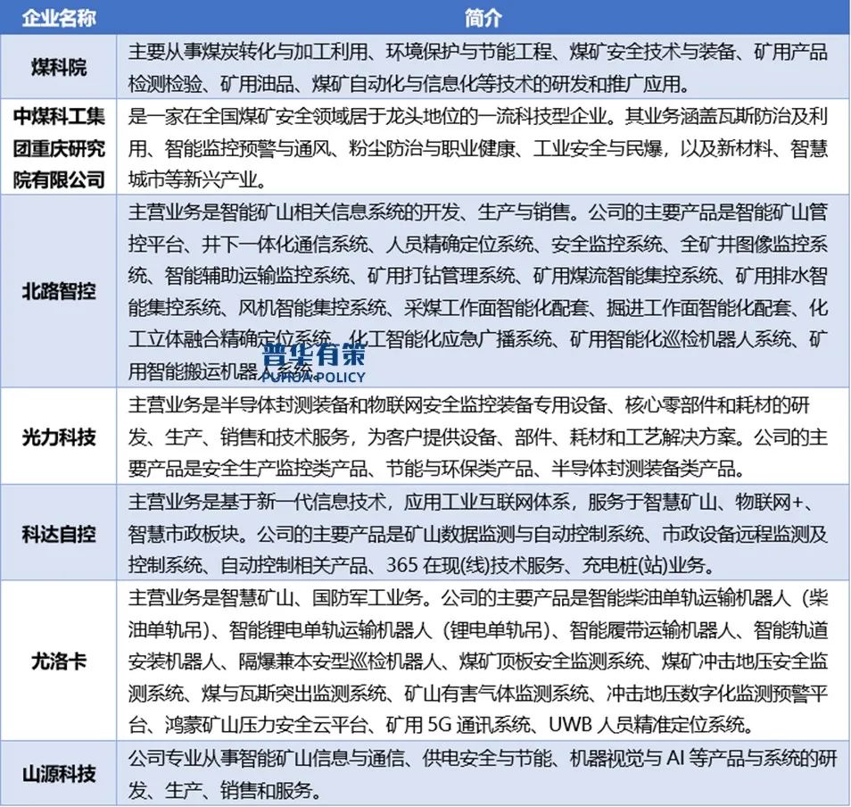 资料来源:普华有策