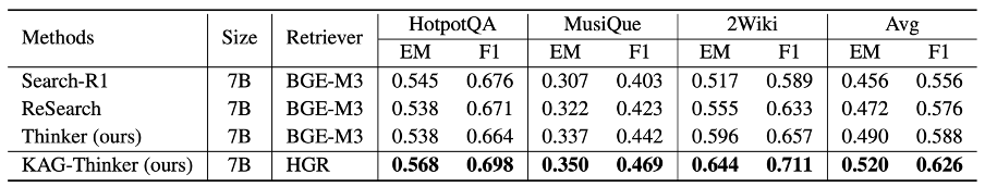表 2  不同模型在自建检索库上的性能