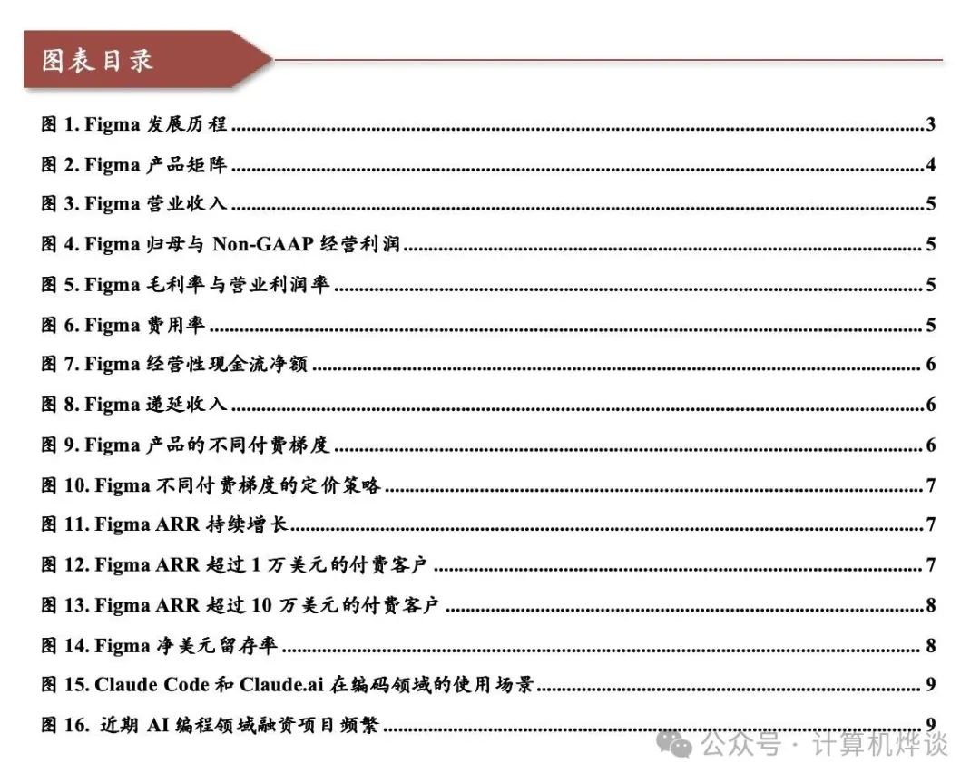 财通计算机· 创意设计工具Figma冲击美股IPO