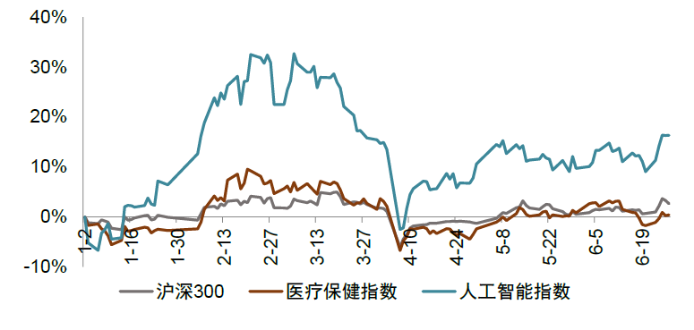 资料来源：Wind，国家医保局，中金公司研究部