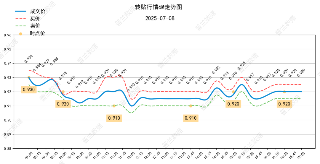 数据来源：普兰金服