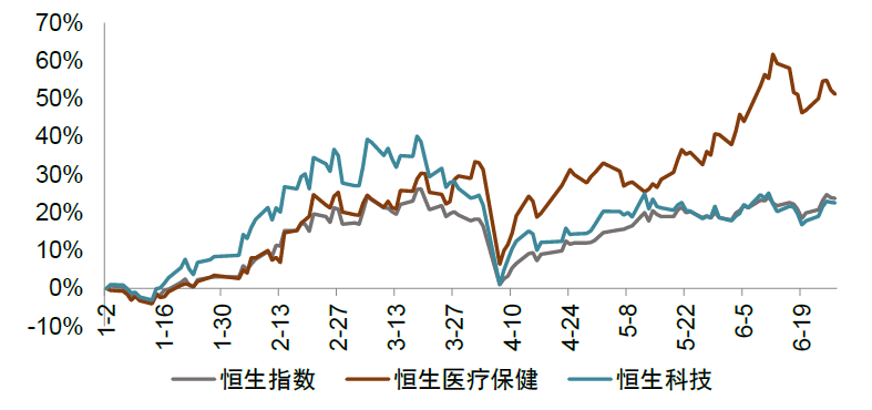 资料来源：Wind，国家医保局，中金公司研究部