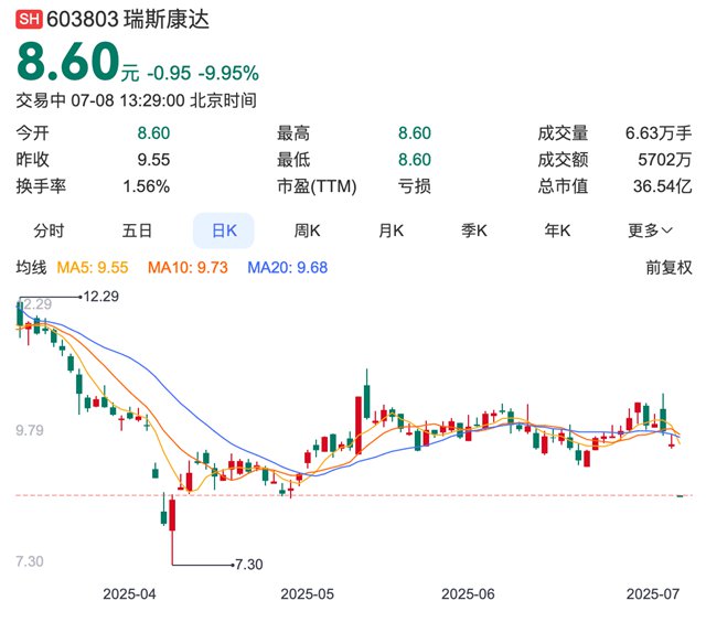 Resdda董事长兼总经理Li Yuejie和其他人以措施被迫
