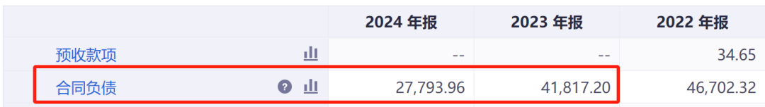数据来源：iFind