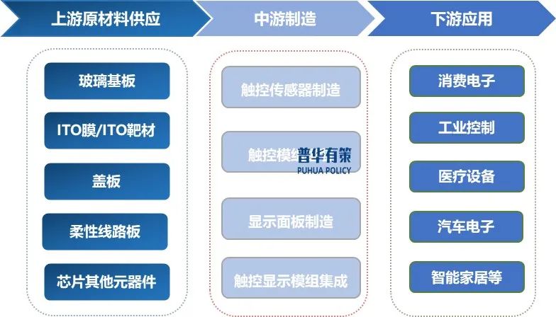 资料来源：普华有策