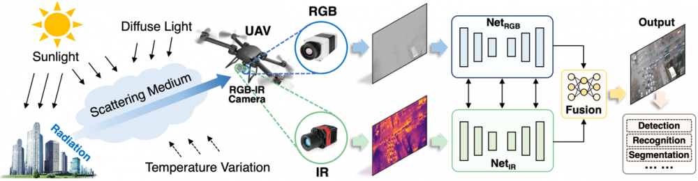 论文研究内容主要框架