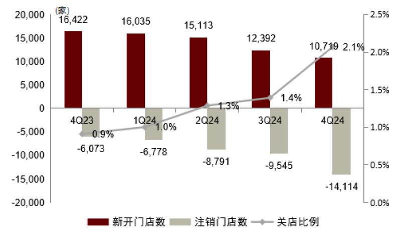 资料来源：第一药店财智，iFinD，中金公司研究部