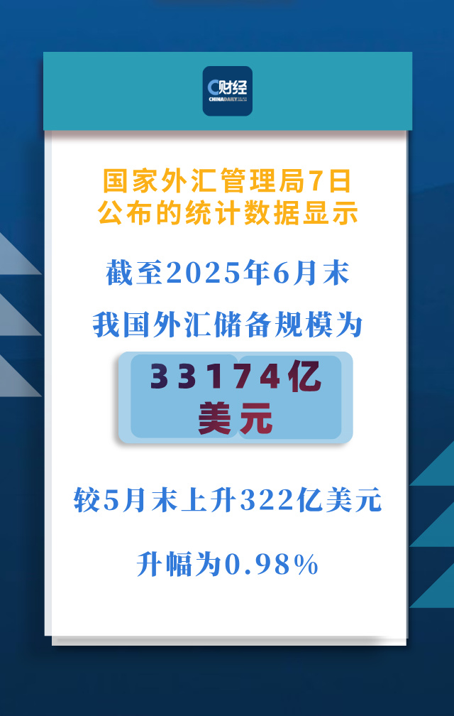 制图：程尔凡