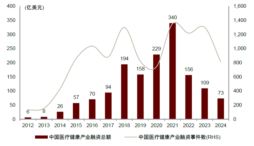 资料来源：动脉网，中金公司研究部