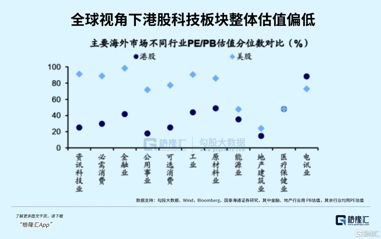 定价权“南移”重构中国资产估值坐标，A+H龙头企业价值如何演变？