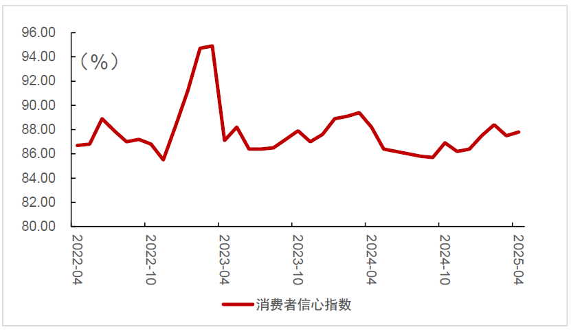 资料来源：、iFinD、中金公司研究部