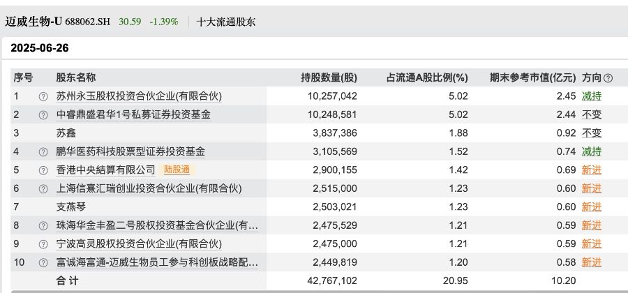 图片开头:wind