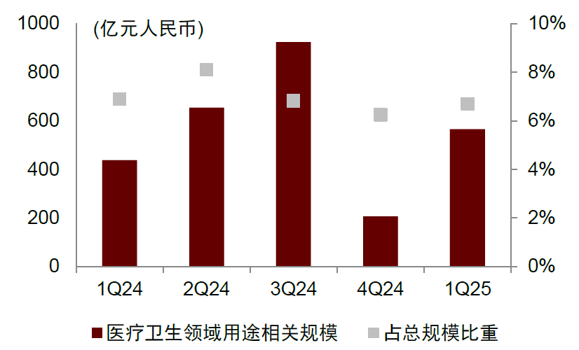 资料来源：企业预警通，中金公司研究部