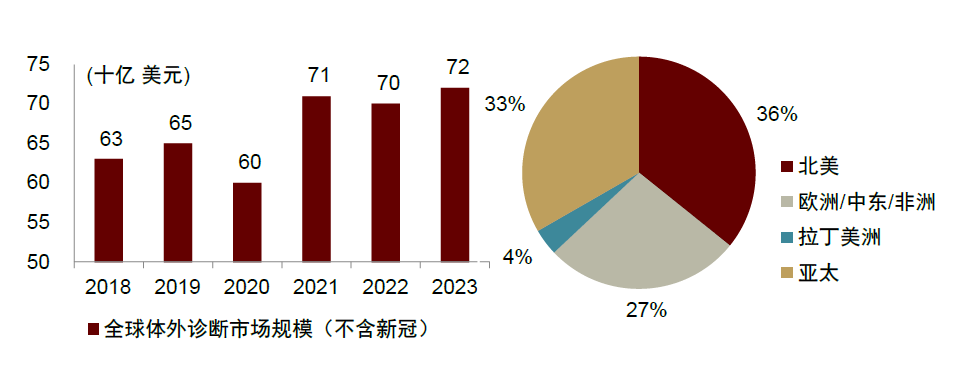 资料来源：IQVIA，中金公司研究部