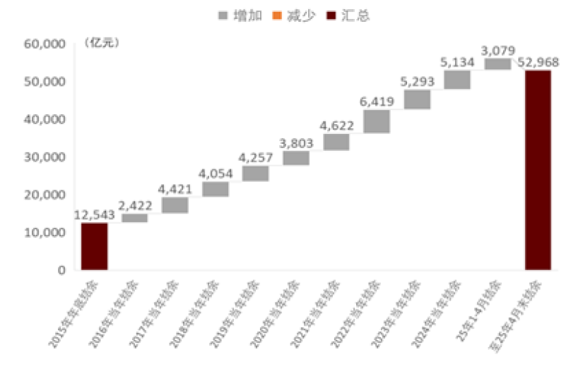 资料来源：国家医保局、iFinD、中金公司研究部