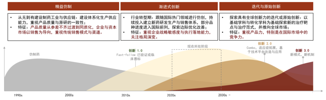 资料来源：BCG，中金公司研究部