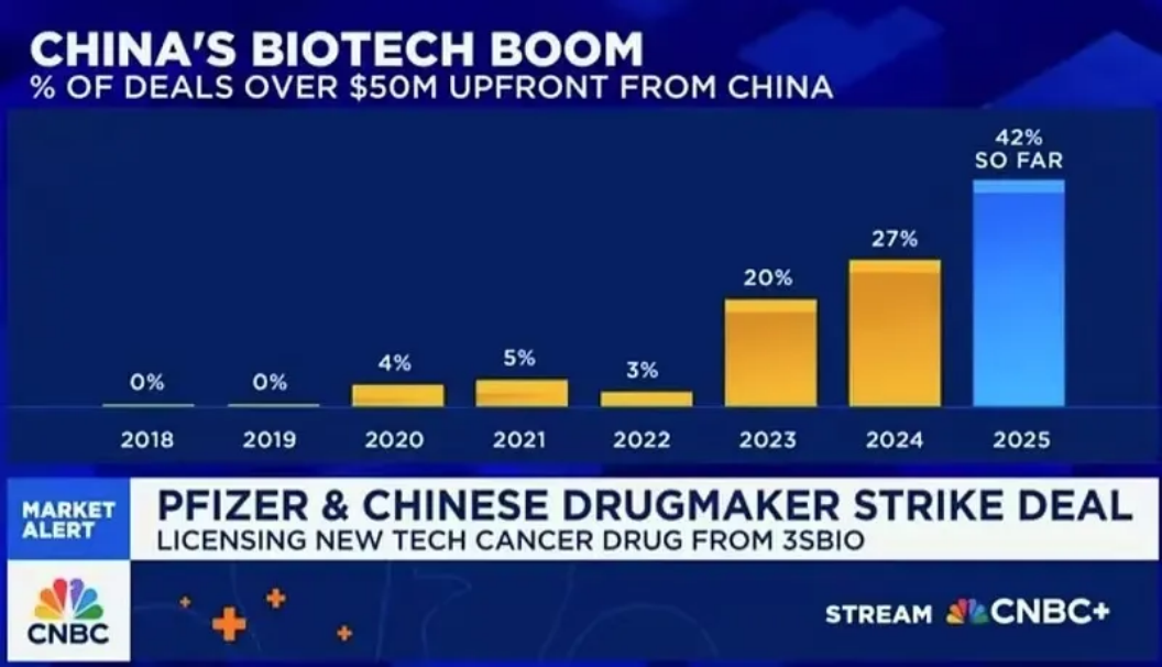 反转了,三重大利好,跌了四年的创新药,春天到了