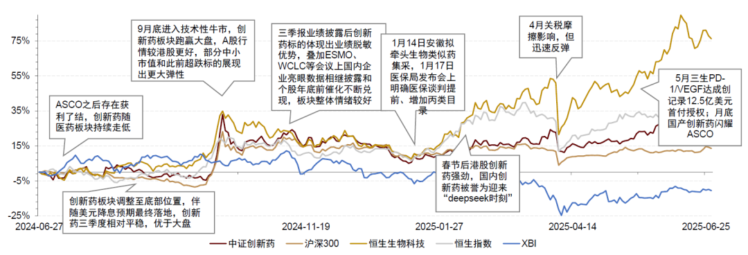 资料来源：Wind,中金公司研究部