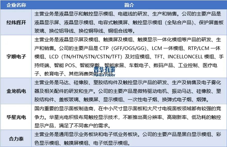 资料来源：普华有策