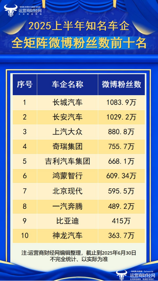 好消息！运营商金融网络在2025年上半年正式启动