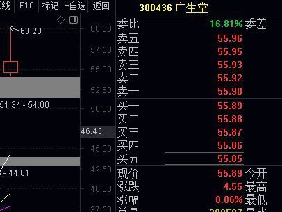 小心这个热门话题。