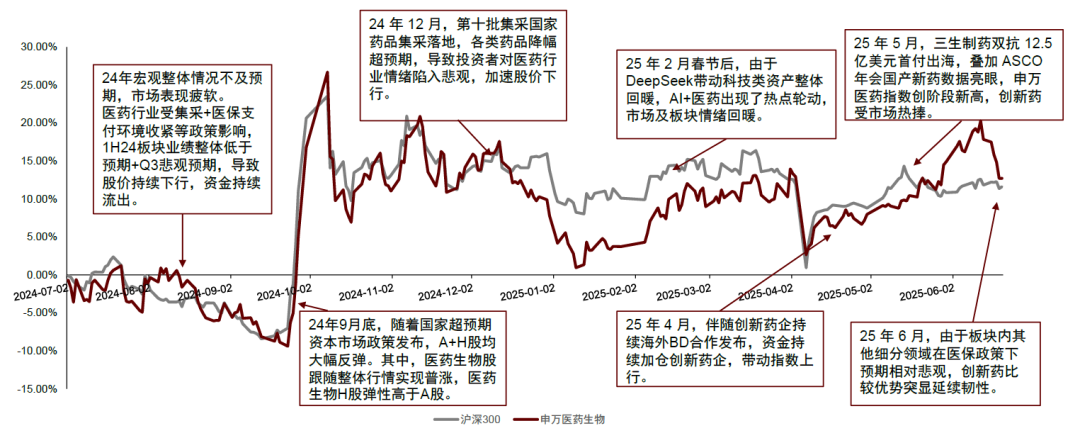 什么是低质耗材中金2025下半年展望 ｜ 生物医药：创新驱动，蓝筹稳健-上海聚慕医疗器械有限公司