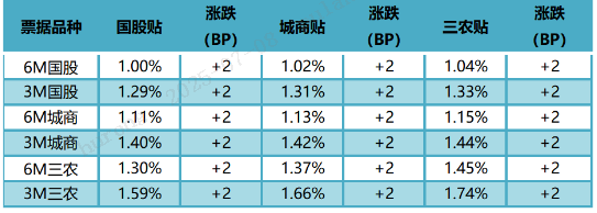 数据来源：普兰金服