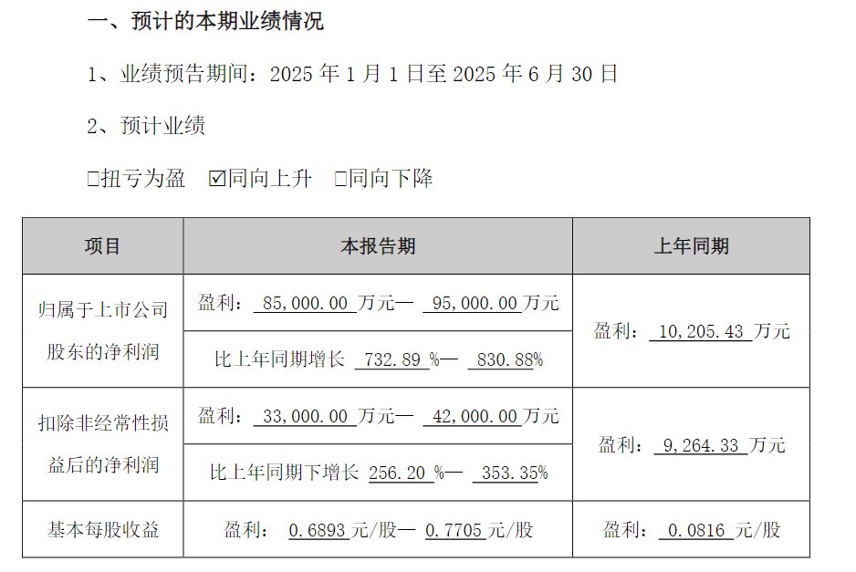 来源：公告截图