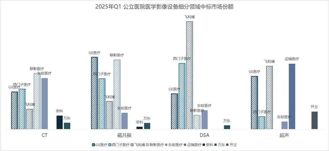 怎么进入外企医疗器械4500万以上项目欧盟械企被禁！中国反制直击中高端，联影、东软们要接棒了？_https://www.jmylbn.com_新闻资讯_第4张