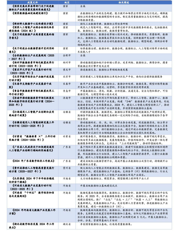 图表来源：东北证券研报