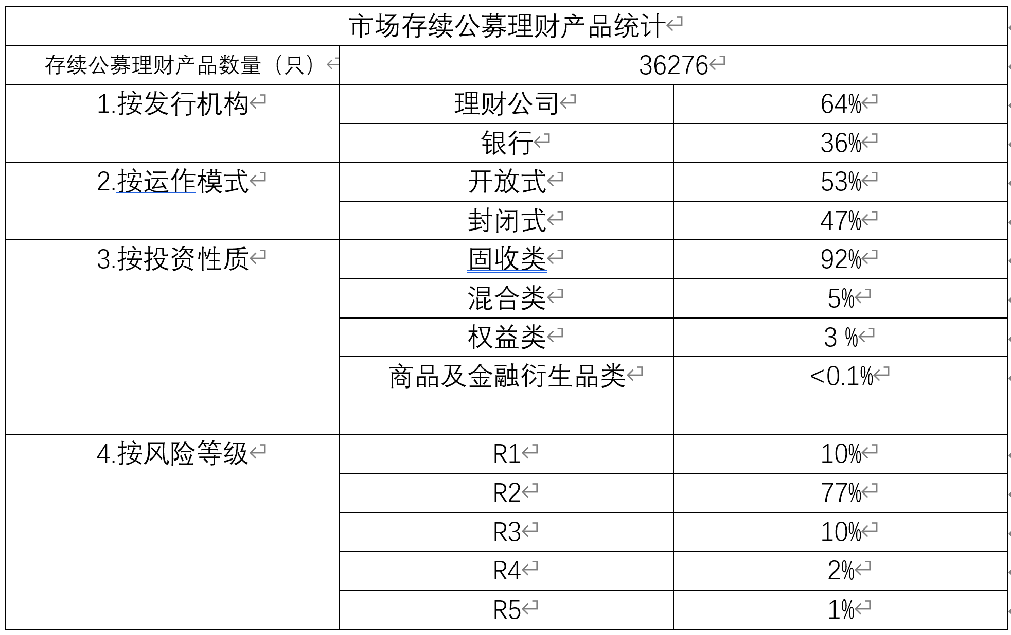 （数据来源：中国理财网，财联社整理）