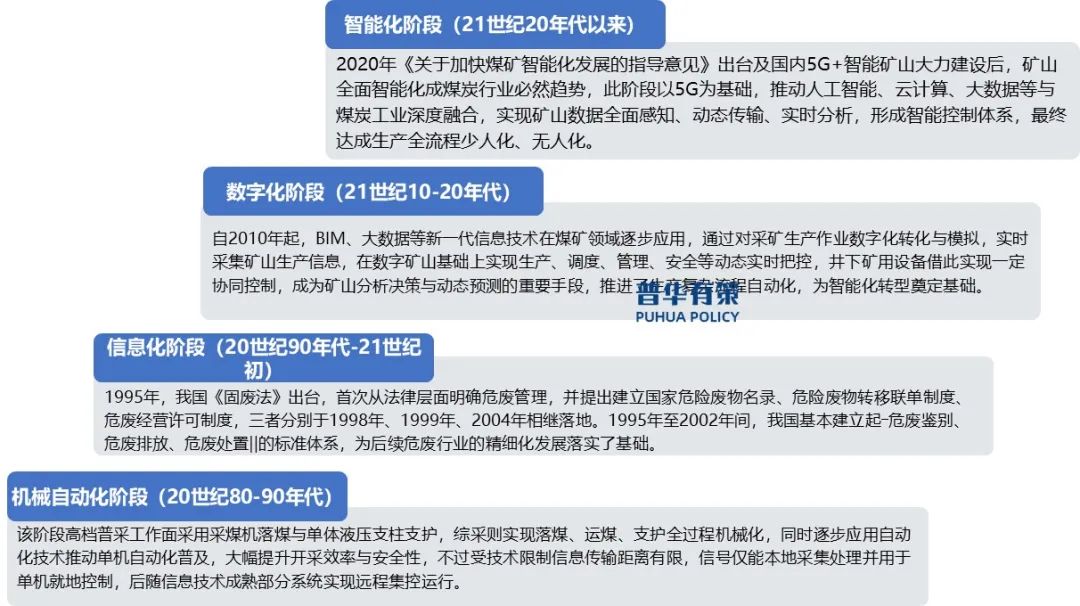 资料来源:普华有策