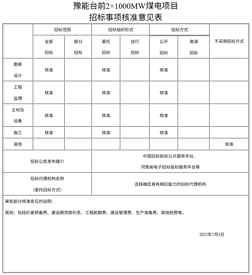 来源：河南省发改委