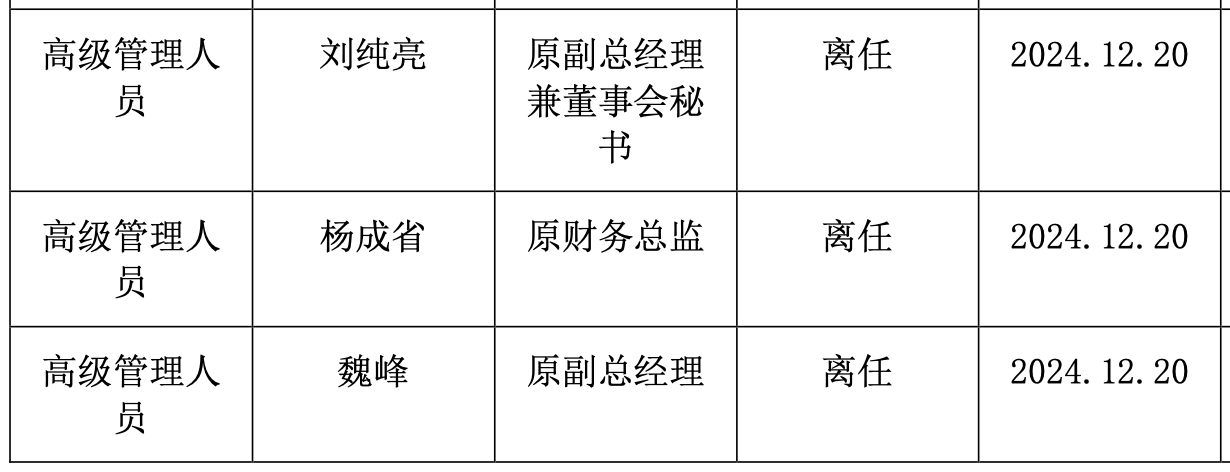 来源:国投证券2024年年报