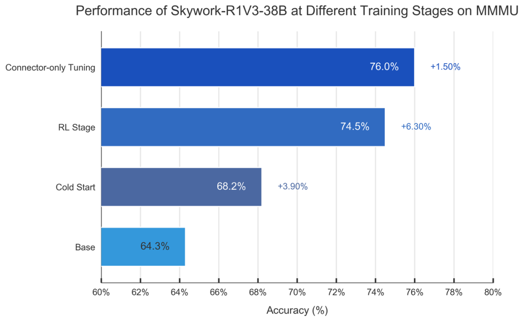 Kunlun Wanwei推出了开源Skywork