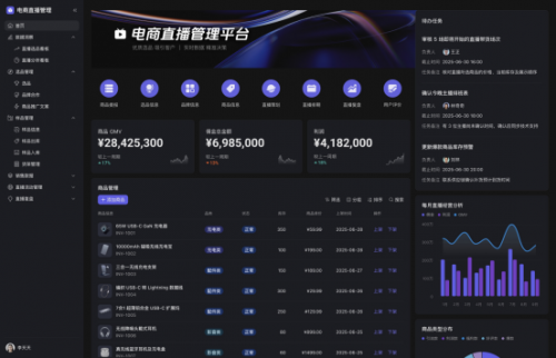 （图：一个使用多维表格应用模式搭建的电商直播管理平台）