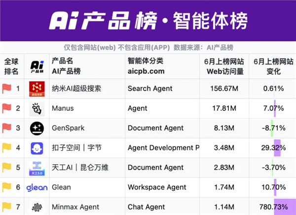 2025年全球领先AI搜索引擎与应用趋势