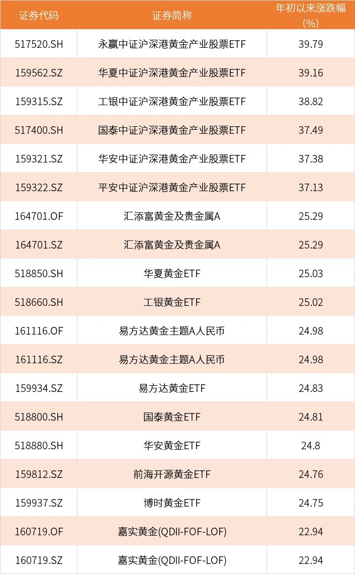 数据来源：Wind资讯